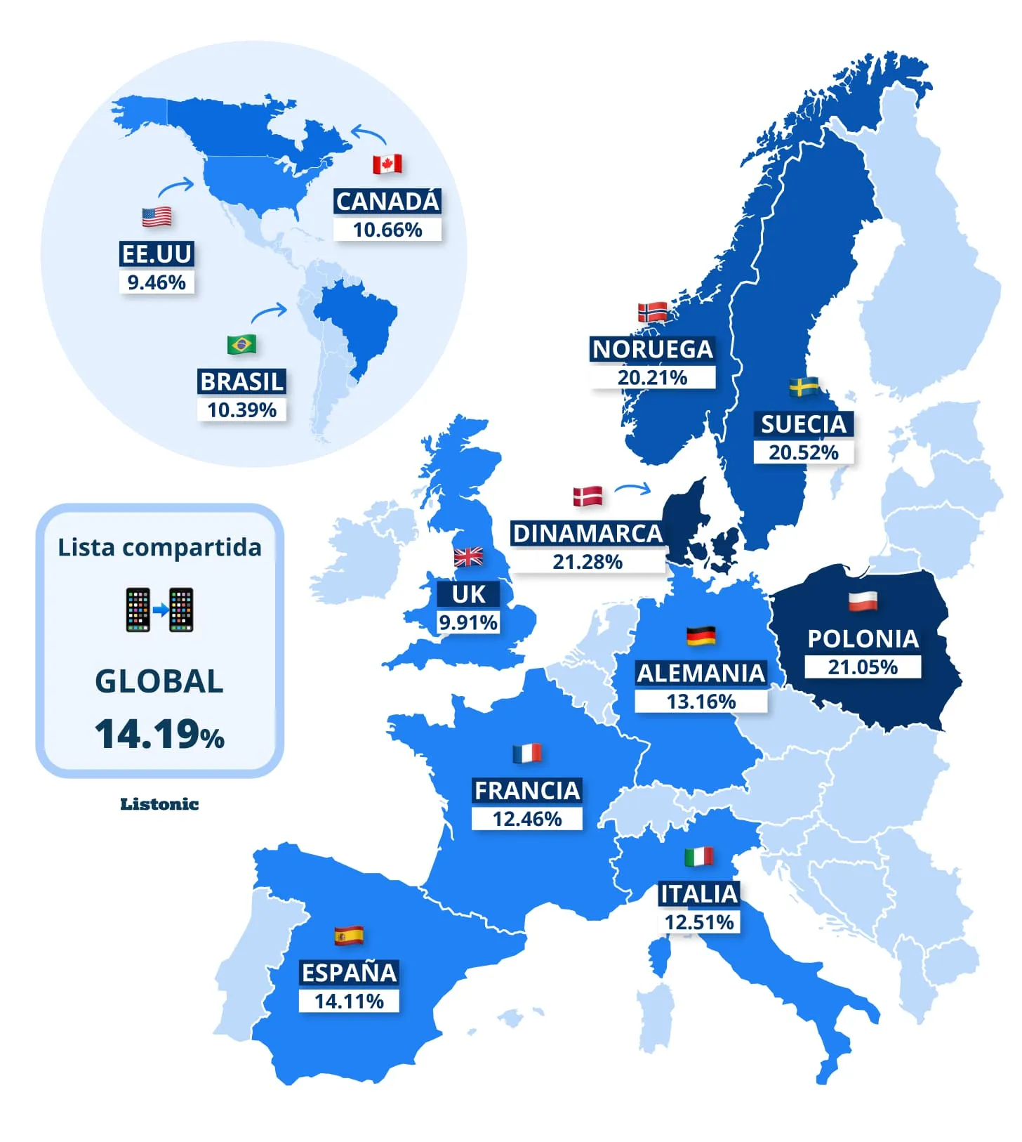 Mapa: Dinamarca lidera las listas compartidas (21,28%); España, 14,11%