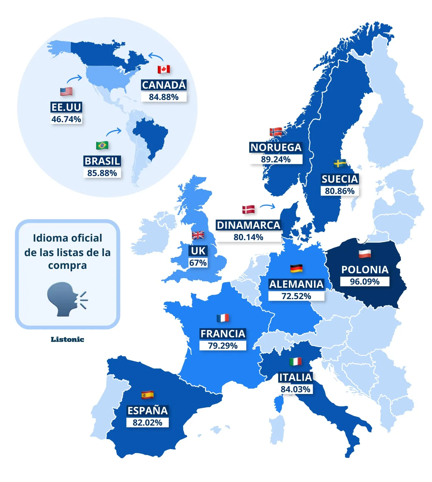 Mapa: Polonia lidera las listas en idioma oficial (96,09%); España, 82,02%