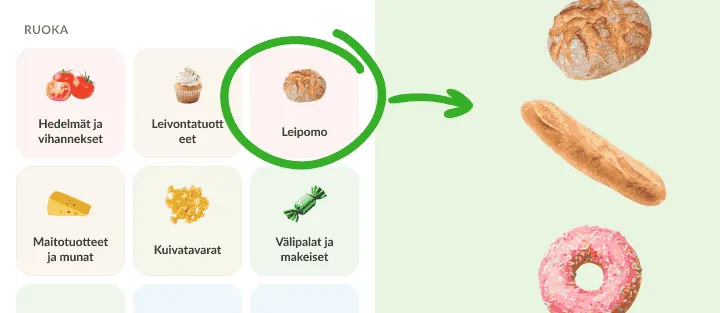 Ruokaluokkien ruudukko, Leipomo ympyröity, vieressä leipä, patonki ja donitsi