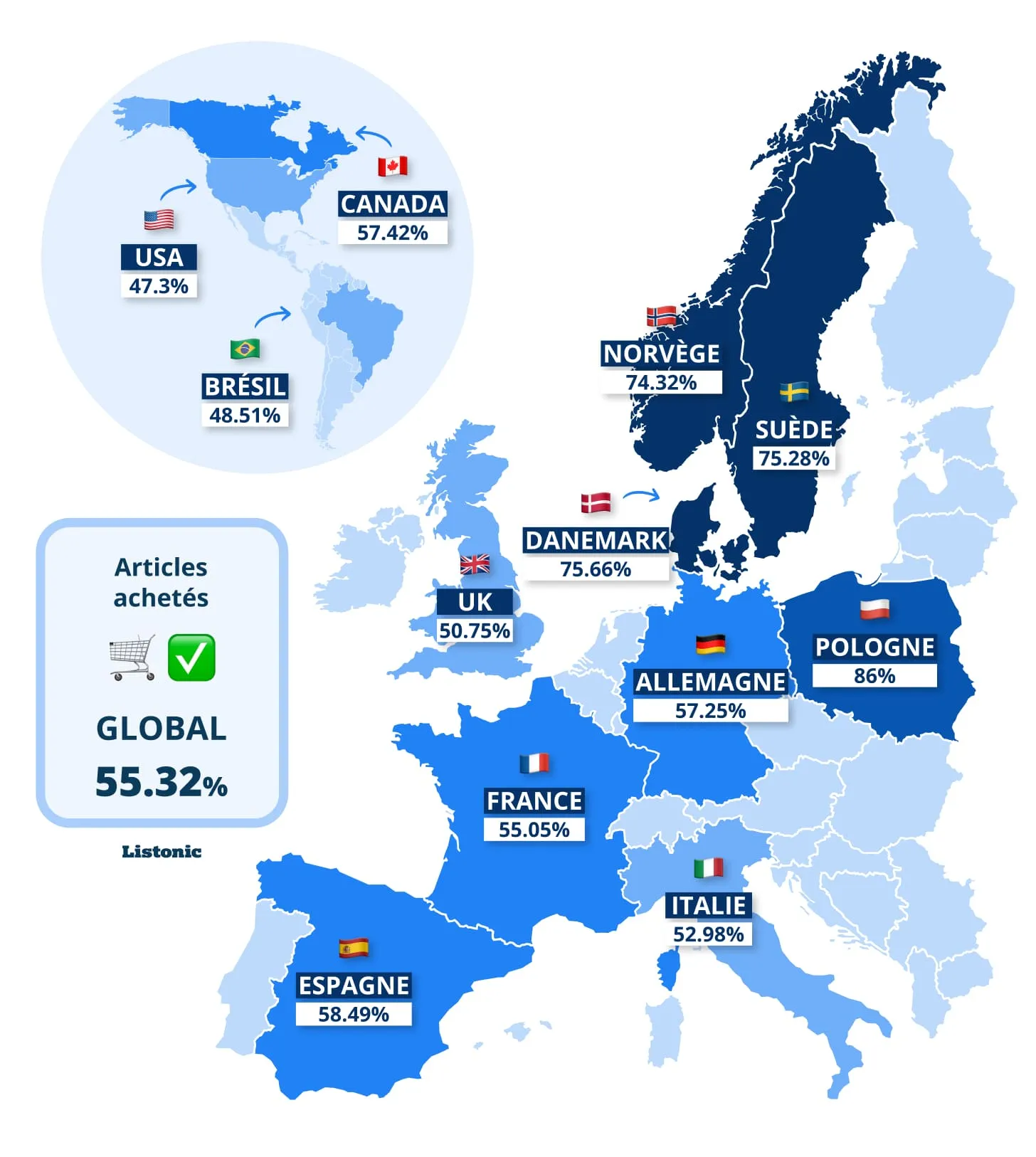 Carte : la France marque 55,05 % des produits comme achetés ; moyenne 55,32 %