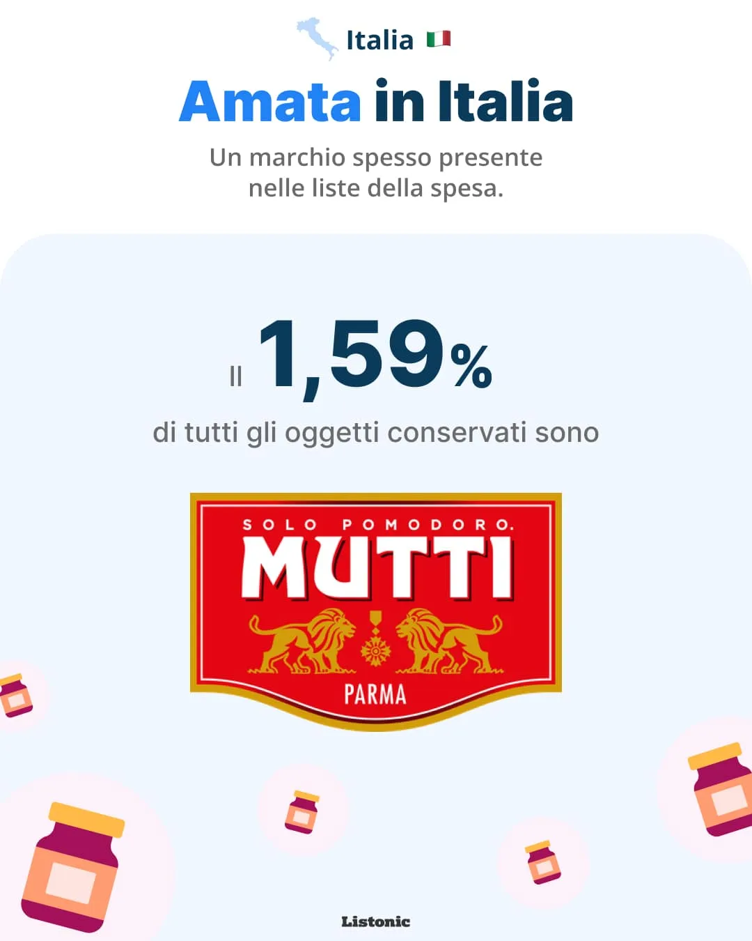 Infografica: Mutti vale l'1,59% delle conserve nelle liste della spesa in Italia