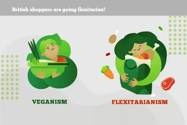 Illustration contrasting veganism with flexitarianism, vegetables alongside meat