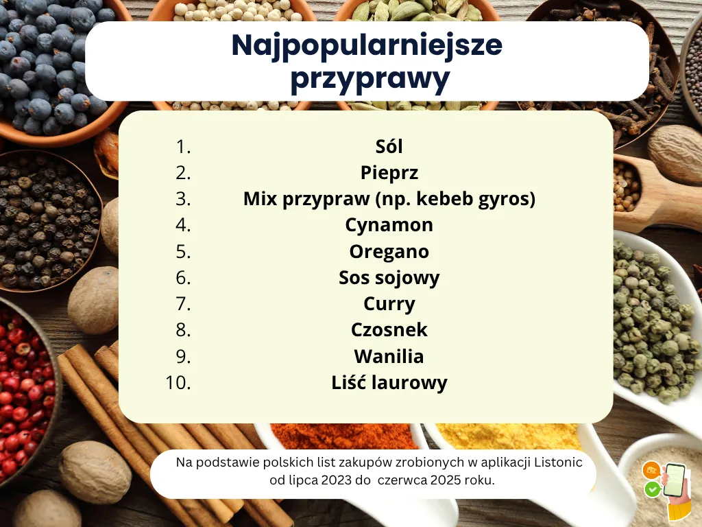 Infografika: najpopularniejsza przyprawa na polskich listach zakupów to sól