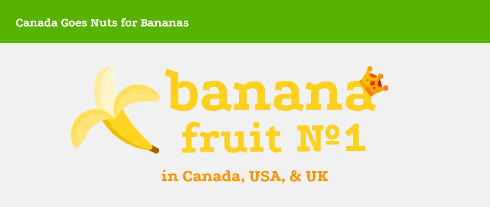 Banana crowned the number one fruit in Canada, the USA and the UK