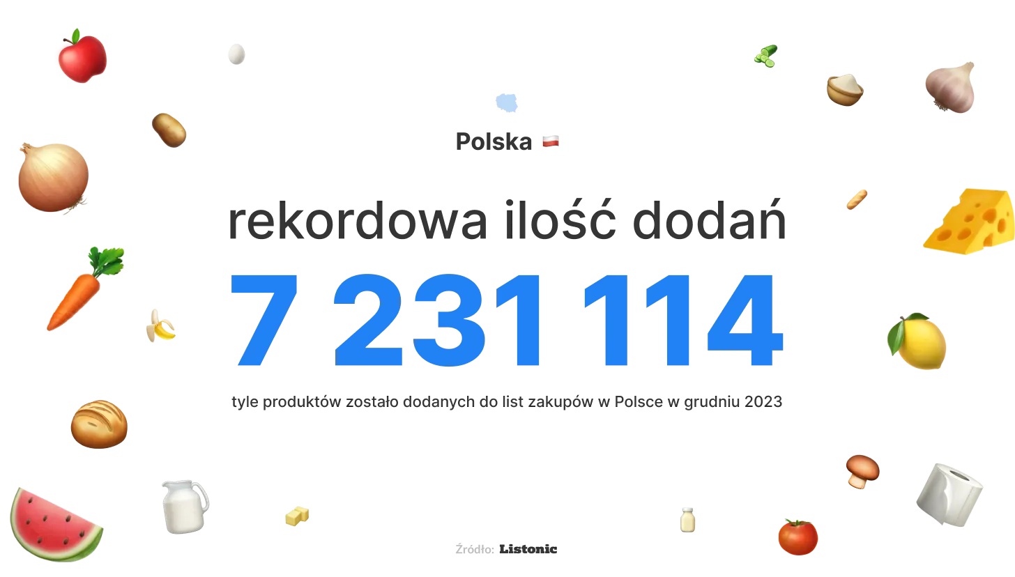 Infografika: w grudniu 2023 w Polsce dodano do list 7 231 114 produktów