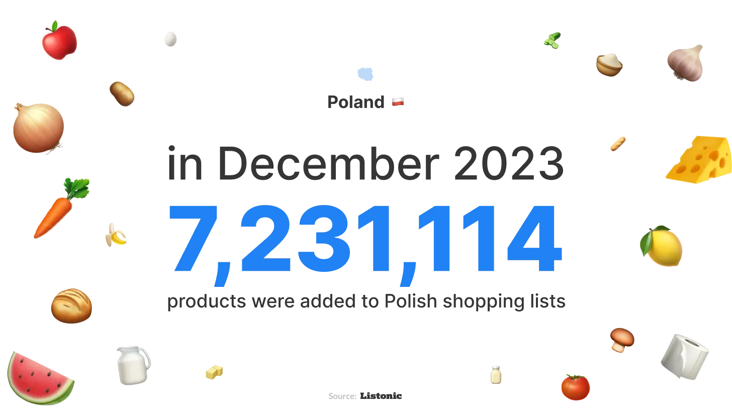 Infographic: 7,231,114 products added to Polish lists in December 2023